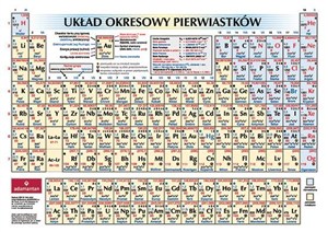 Obrazek Układ okresowy pierwiastków