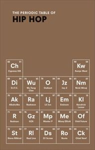 Picture of The Periodic Table of Hip Hop