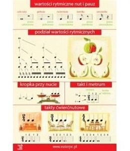 Obrazek Tablica 2 - Wartości rytmiczne