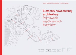 Obrazek Elementy nowoczesnej architektury Zrozumieć współczesne budynki