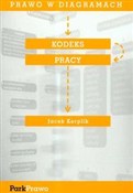 Książka : Kodeks pra... - Jacek Kerplik