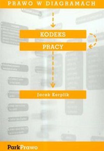 Obrazek Kodeks pracy