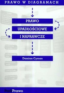 Obrazek Prawo upadłościowe i naprawcze