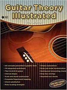 Obrazek Guitar Theory Illustrated