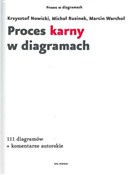 polish book : Proces kar... - Krzysztof Nowicki, Michał Rusinek, Marcin Warchoł