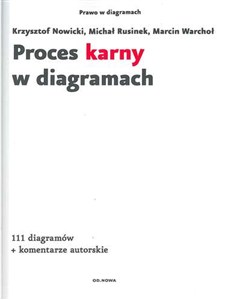 Obrazek Proces karny w diagramach