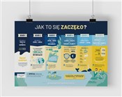 Plakat A2 ... -  Książka z wysyłką do UK