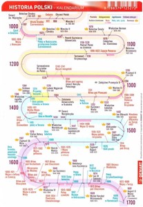 Obrazek Historia polski. Kalendarium. Karta edukacyjna