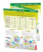 polish book : Biologia. ... - Opracowanie Zbiorowe