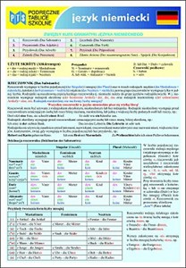 Obrazek Podręczne tablice szkolne Język niemiecki