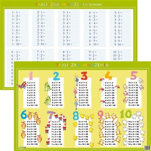 Obrazek Podkładka edukacyjna - tabliczka mnożenia