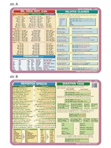 Obrazek Podkładka edukacyjna 042 - Język Angielski. Be, have got, can, pronouns, relative clauses, reported speech, question tags
