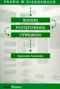 Obrazek Kodeks postępowania cywilnego