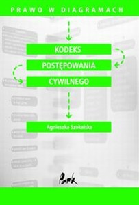 Obrazek Kodeks Postępowania Cywilnego