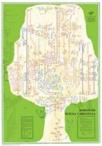 Picture of Rodowód Jezusa Chrystusa plakat