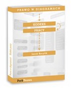 polish book : Prawo w di... - Jacek Kerplik