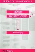 Książka : Prawo w di... - Anna Deryng