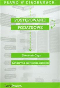 Obrazek Prawo w diagramach Postępowanie podatkowe