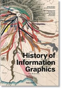 Obrazek History of Infographics