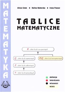 Picture of Tablice matematyczne